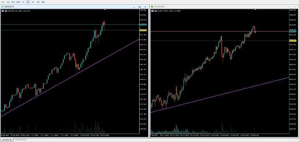 Screenshot #2 THV Chart Object Sync Mt5