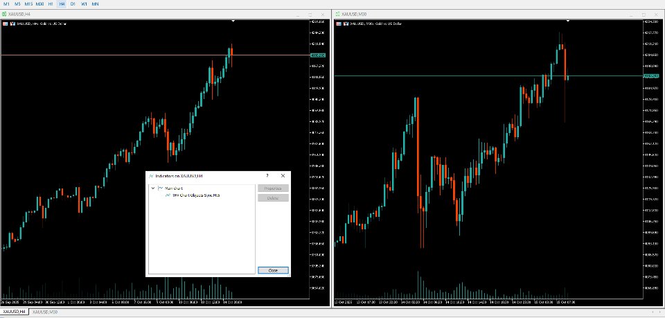 Screenshot #1 THV Chart Object Sync Mt5