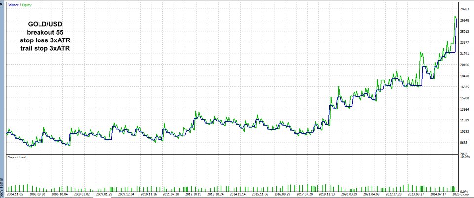 截图 #4 Turtles 3xATR EA