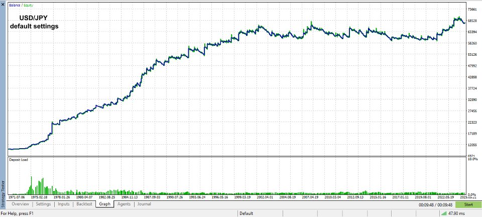 截图 #2 Turtles 3xATR EA