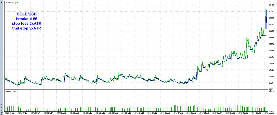 截图 #6 Turtles 3xATR EA