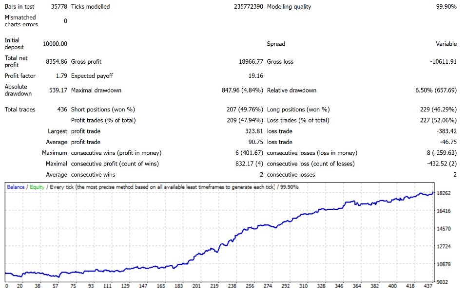 Снимок экрана #2 Yen Scalper Mt4