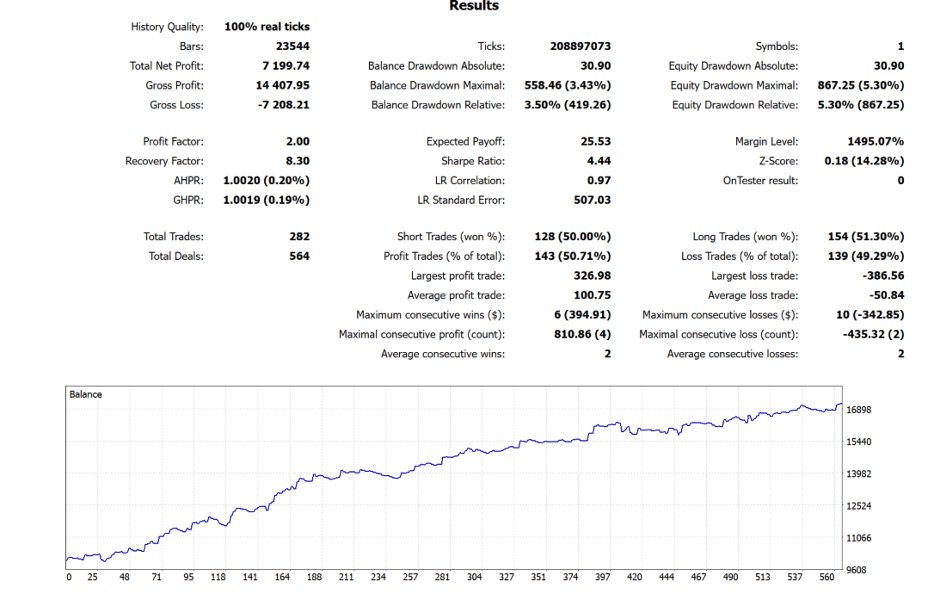 截图 #2 Yen Scalper Mt5
