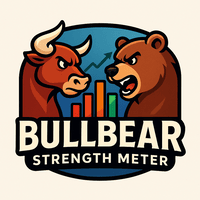 BullBear Strength Meter