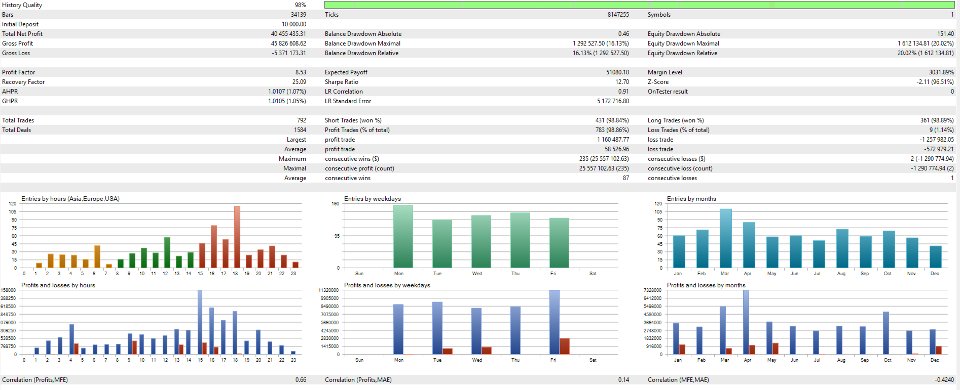 Ekran görüntüsü #2 Gold System