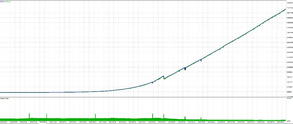 Ekran görüntüsü #3 Gold System
