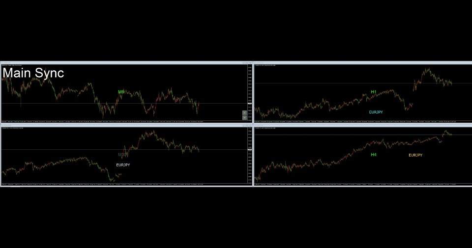 Screenshot #3 MainFrame Sync