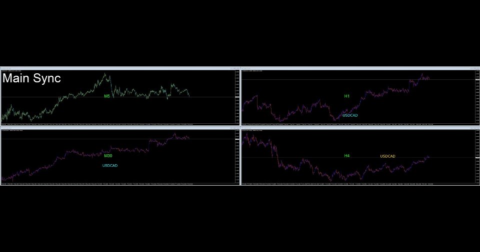 Screenshot #1 MainFrame Sync