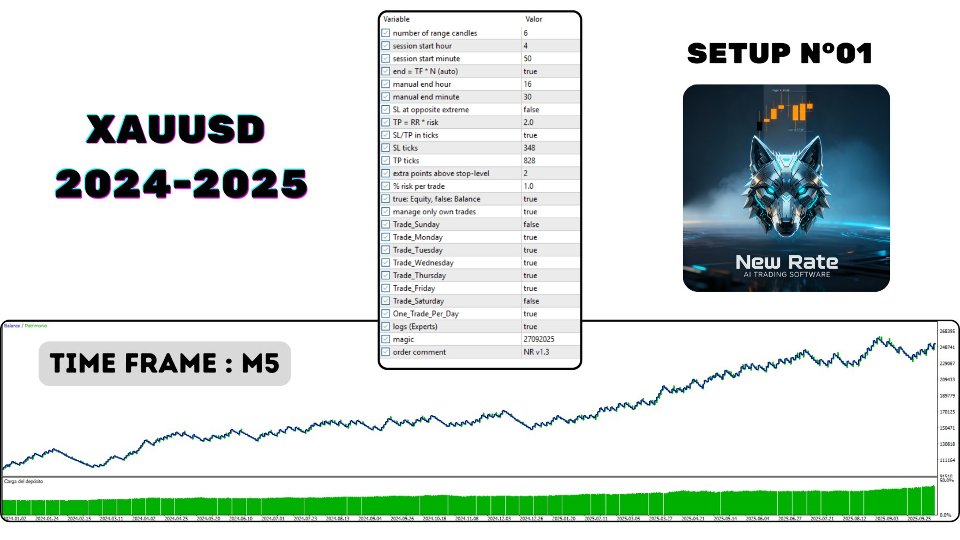 Screenshot #1 New Rate MT5