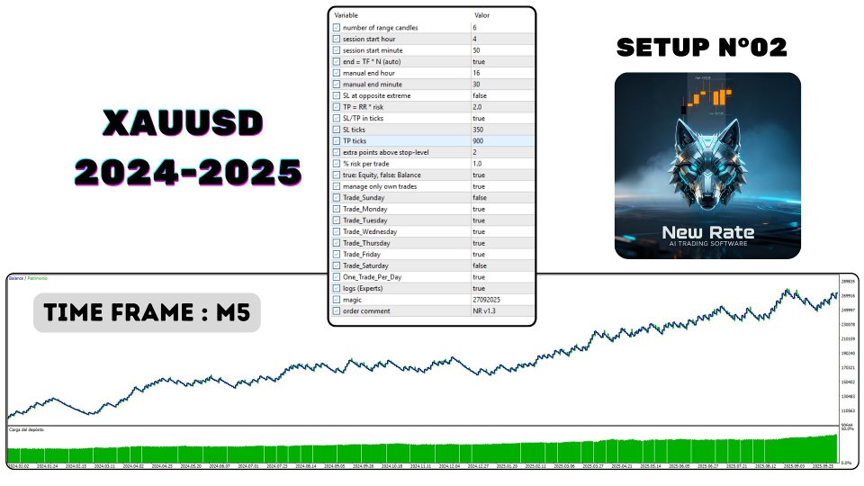 Screenshot #2 New Rate MT5