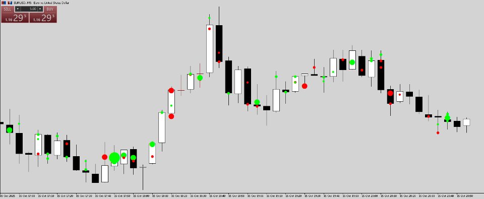 Imagens #2 SmartBubbles MT5