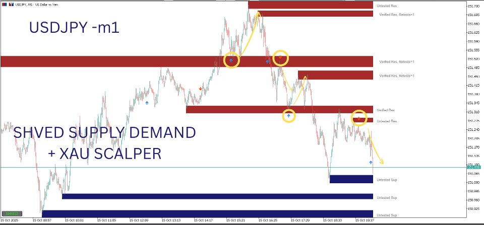 截图 #6 XAU Scalper MT5