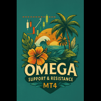 Omega Support Resistance