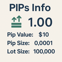 Pips Info
