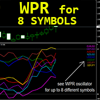 WPR for 8 Symbols mx
