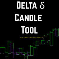 Delta CandleTool