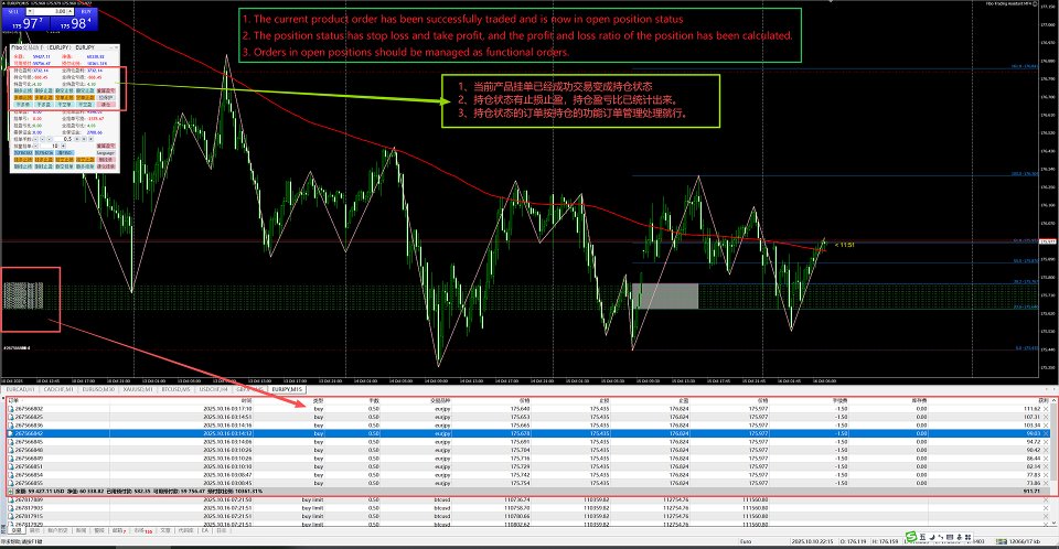 截图 #4 Fibo Trading Assistant MT4