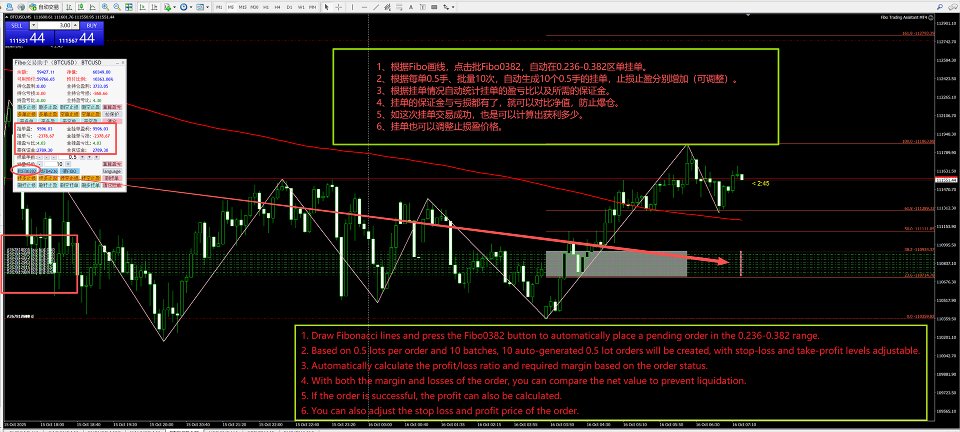 截图 #3 Fibo Trading Assistant MT4