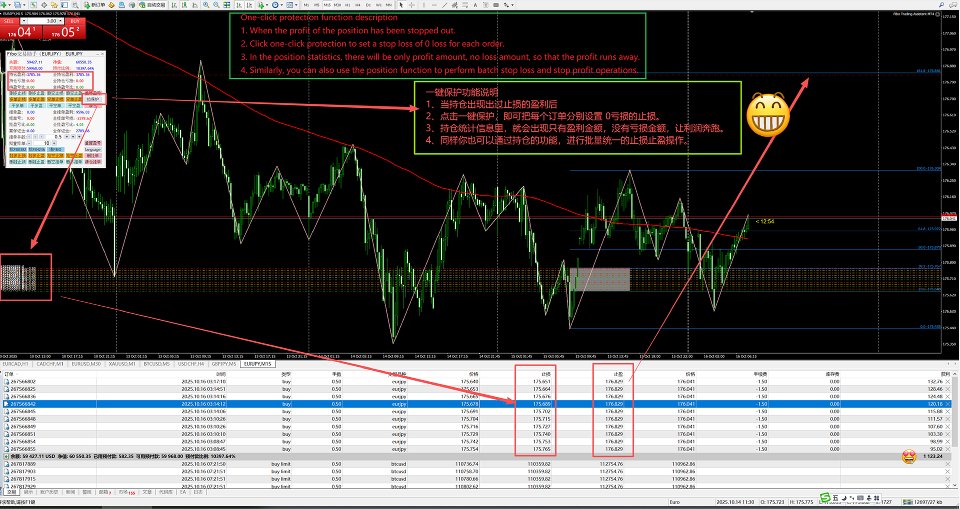 截图 #5 Fibo Trading Assistant MT4