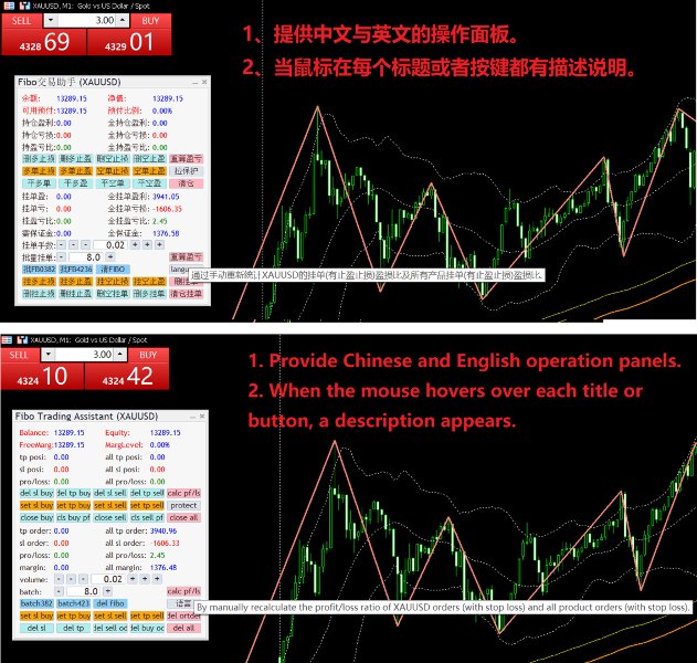 截图 #2 Fibo Trading Assistant MT5