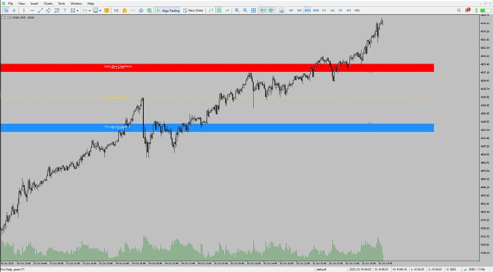 Ekran görüntüsü #4 Liquidity Map