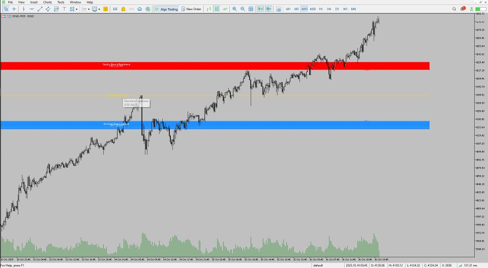 Ekran görüntüsü #6 Liquidity Map