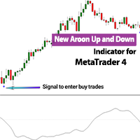 New Aroon Up and Down Indicator MT4