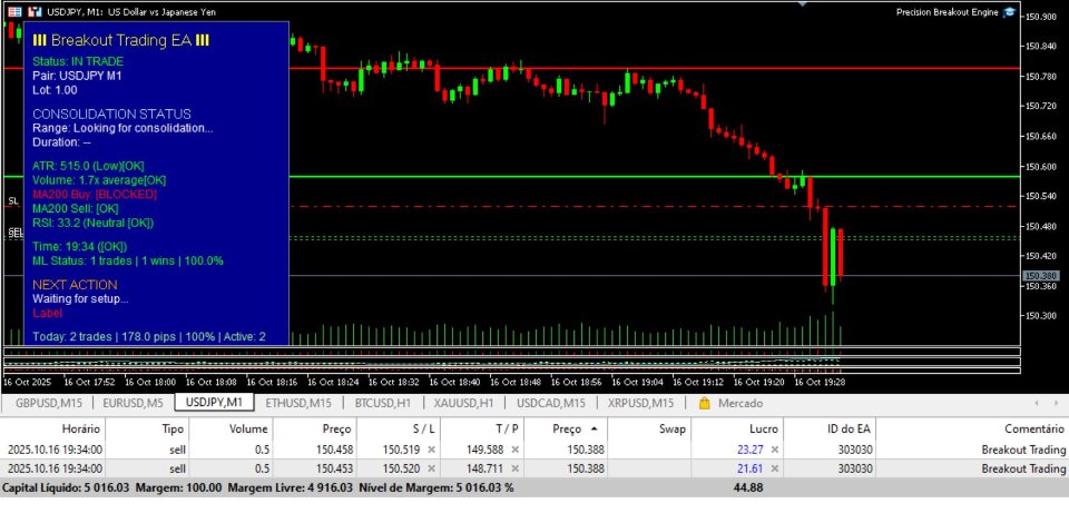 Screenshot #7 Precision Breakout Engine