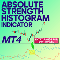 Download for free Absolute Strength Histogram Indicator MT4