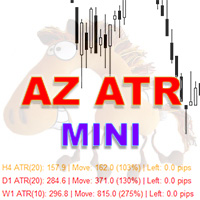 AZ mini atr indicator