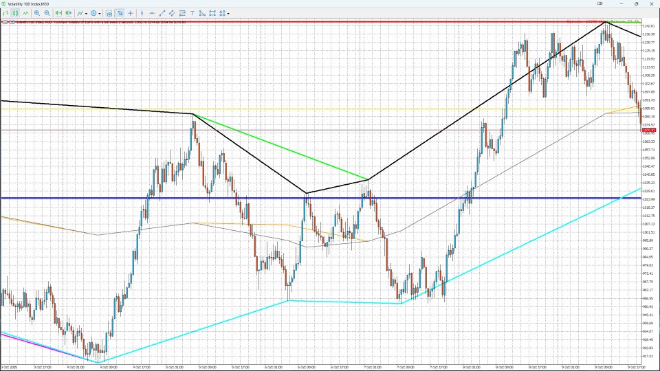 Снимок экрана #3 Channel Ultima