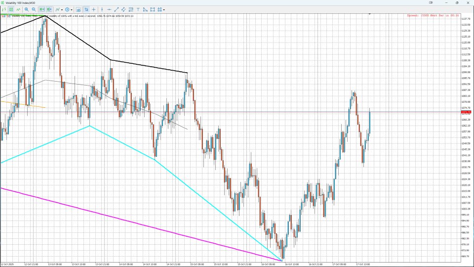 Снимок экрана #2 Channel Ultima
