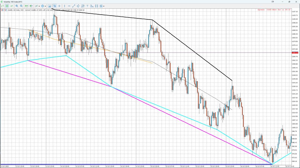 Снимок экрана #4 Channel Ultima