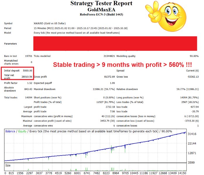 スクリーンショット #5 GoldMax EA 4