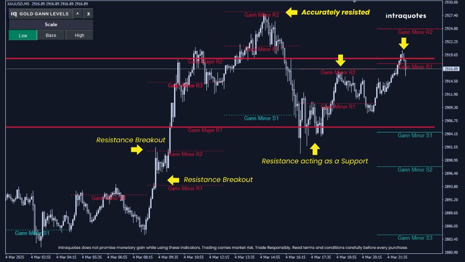 截图 #7 IQ Gold Gann Levels MT5