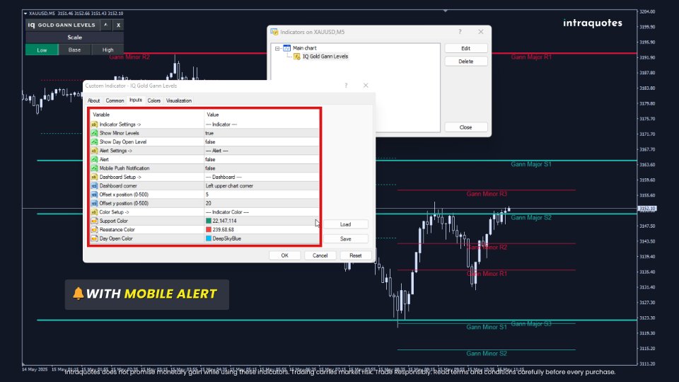 截图 #4 IQ Gold Gann Levels MT5