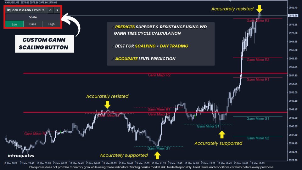 截图 #3 IQ Gold Gann Levels MT5