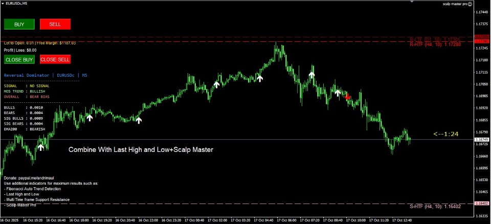 Screenshot #1 Reversal Dominator