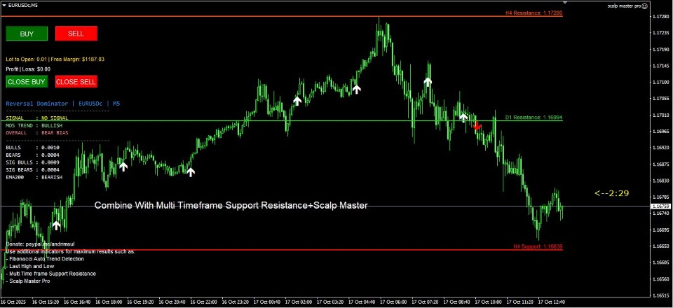 Screenshot #2 Reversal Dominator