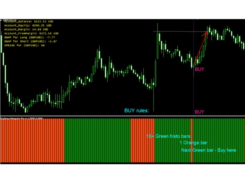 Screenshot #3 Scalping Histogram Pro mw