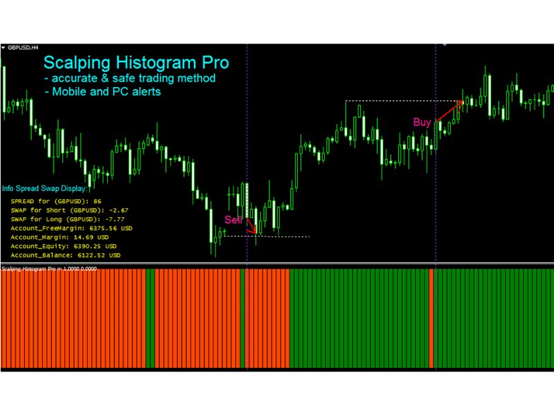 Screenshot #4 Scalping Histogram Pro mw