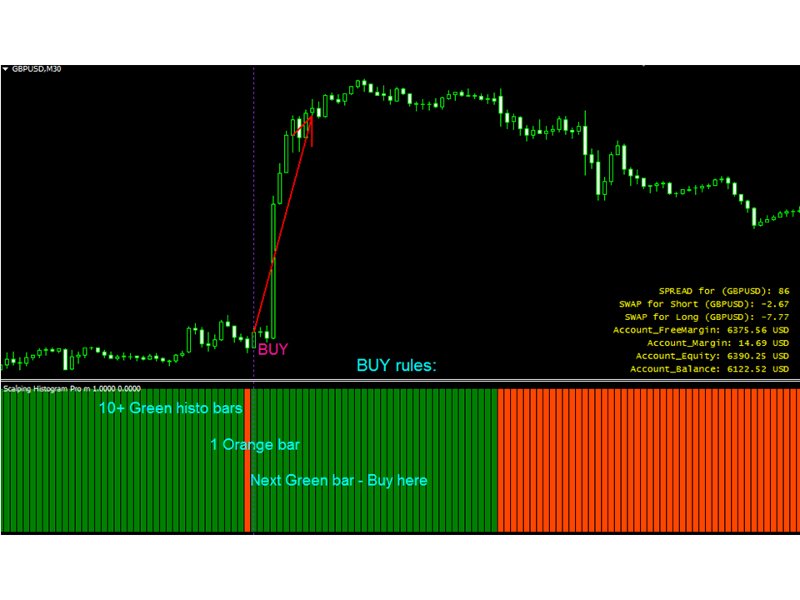 Screenshot #1 Scalping Histogram Pro mw
