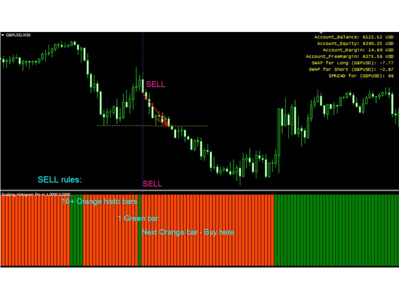 Screenshot #2 Scalping Histogram Pro mw