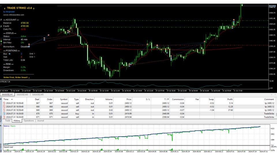 スクリーンショット #1 Trade Strike