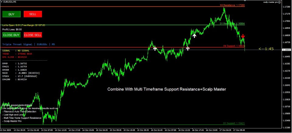 스크린샷 #2 Triple Threat Signal