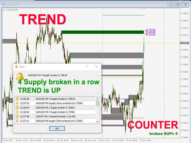 Advanced Supply Demand