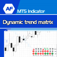 Dinamic Trend Matrix MT5
