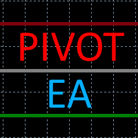Pivot Levels EA