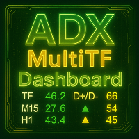 ADX MultiTF Dashboard