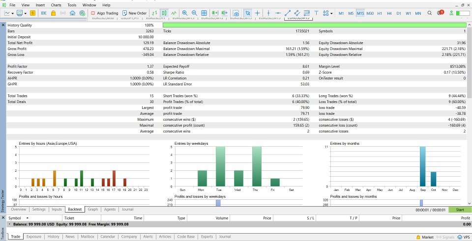 Screenshot #6 Adx rsi orion